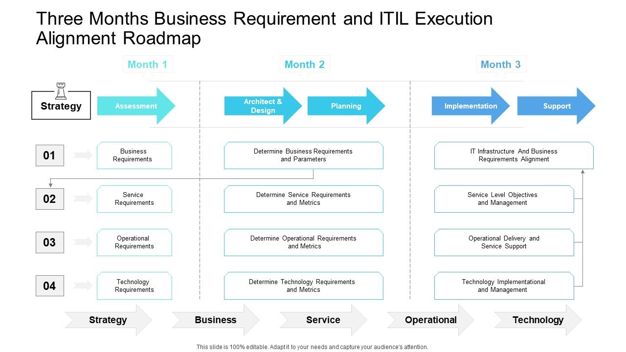 Three_Months_Business_Requirement_And_ITIL_Execution_Alignment_Roadmap_Brochure_Slide_1.jpg