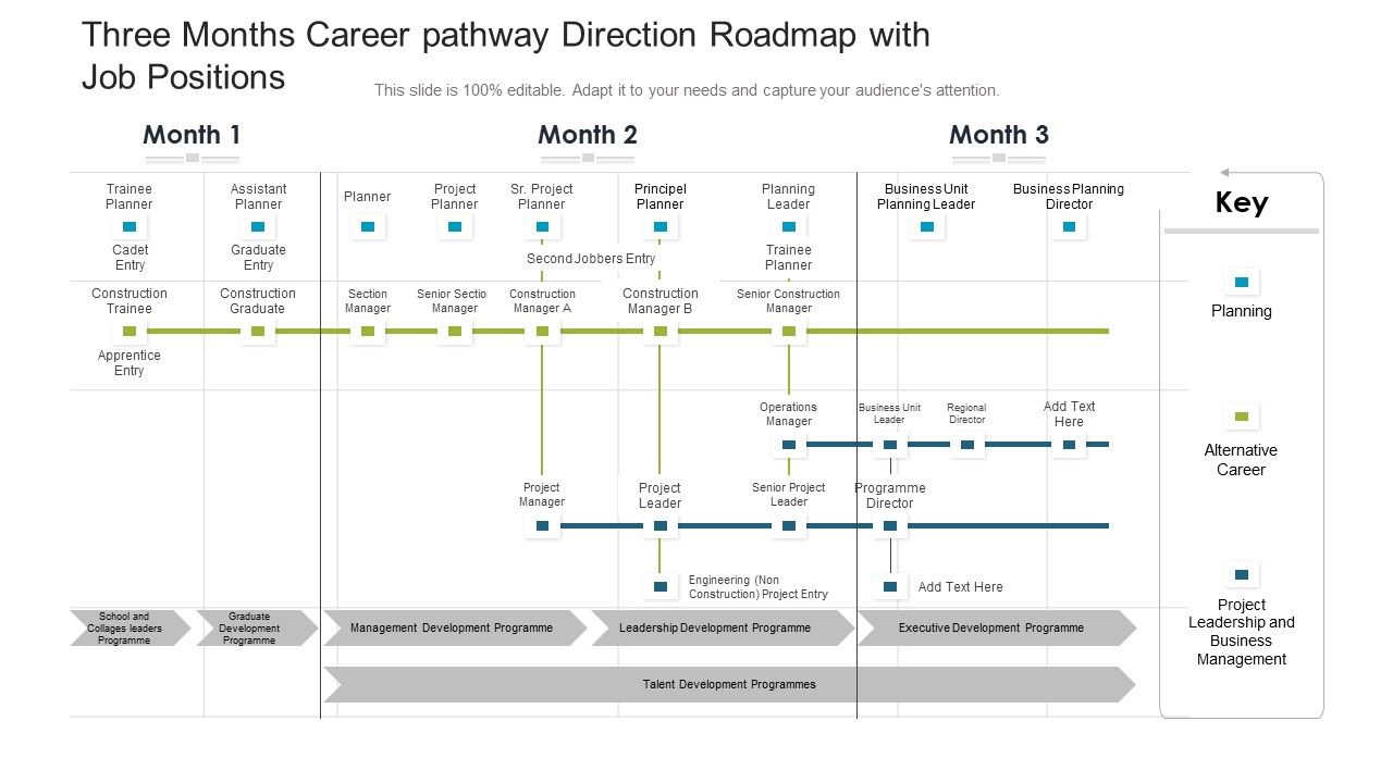 Three_Months_Career_Pathway_Direction_Roadmap_With_Job_Positions_Ideas_Slide_1.jpg