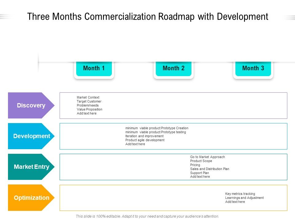 Three_Months_Commercialization_Roadmap_With_Development_Introduction_Slide_1.jpg