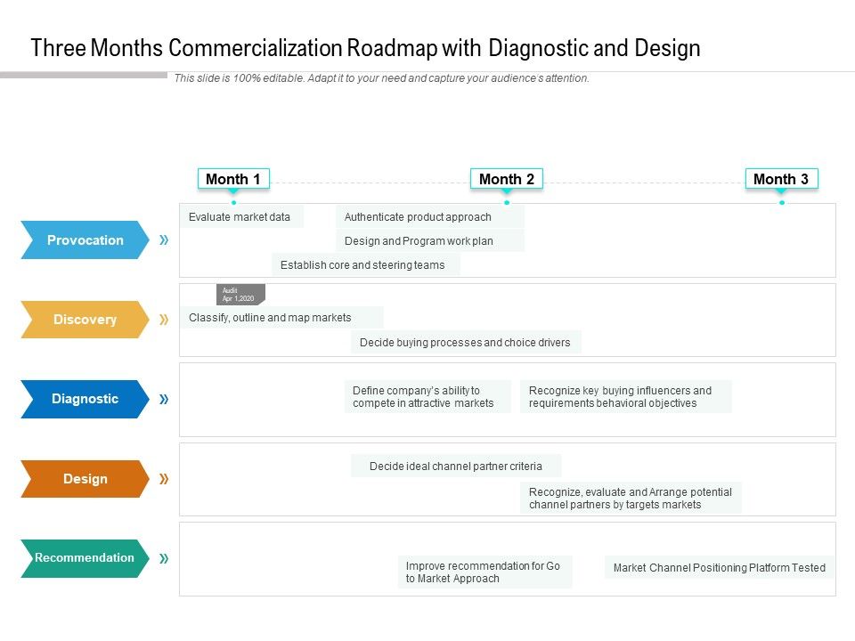 Three_Months_Commercialization_Roadmap_With_Diagnostic_And_Design_Sample_Slide_1.jpg