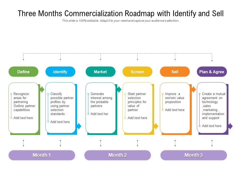 Three_Months_Commercialization_Roadmap_With_Identify_And_Sell_Template_Slide_1.jpg