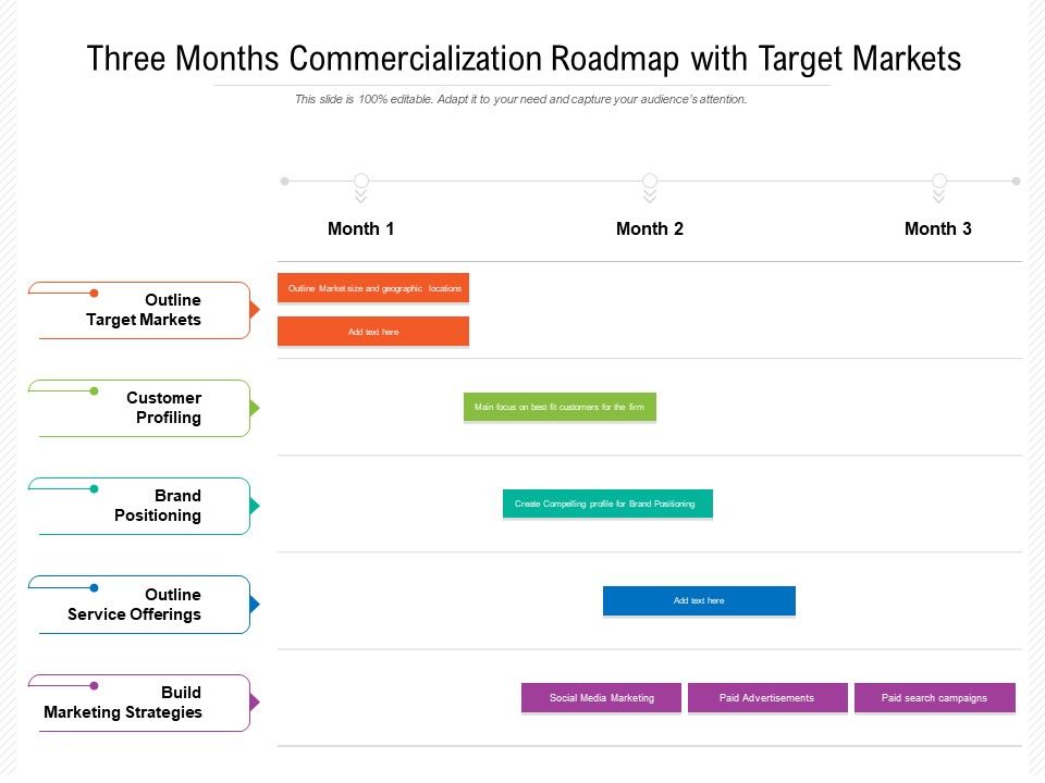 Three_Months_Commercialization_Roadmap_With_Target_Markets_Designs_Slide_1.jpg