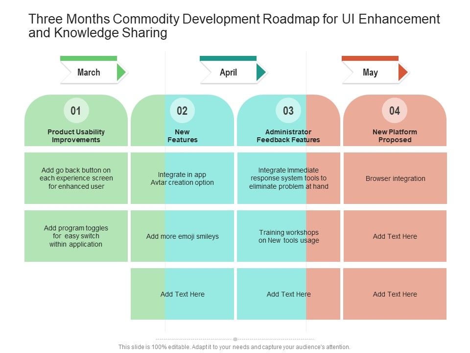 Three_Months_Commodity_Development_Roadmap_For_UI_Enhancement_And_Knowledge_Sharing_Guidelines_Slide_1.jpg
