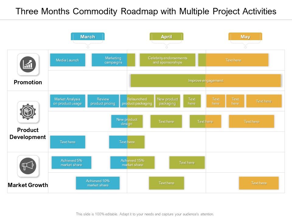 Three_Months_Commodity_Roadmap_With_Multiple_Project_Activities_Sample_Slide_1.jpg