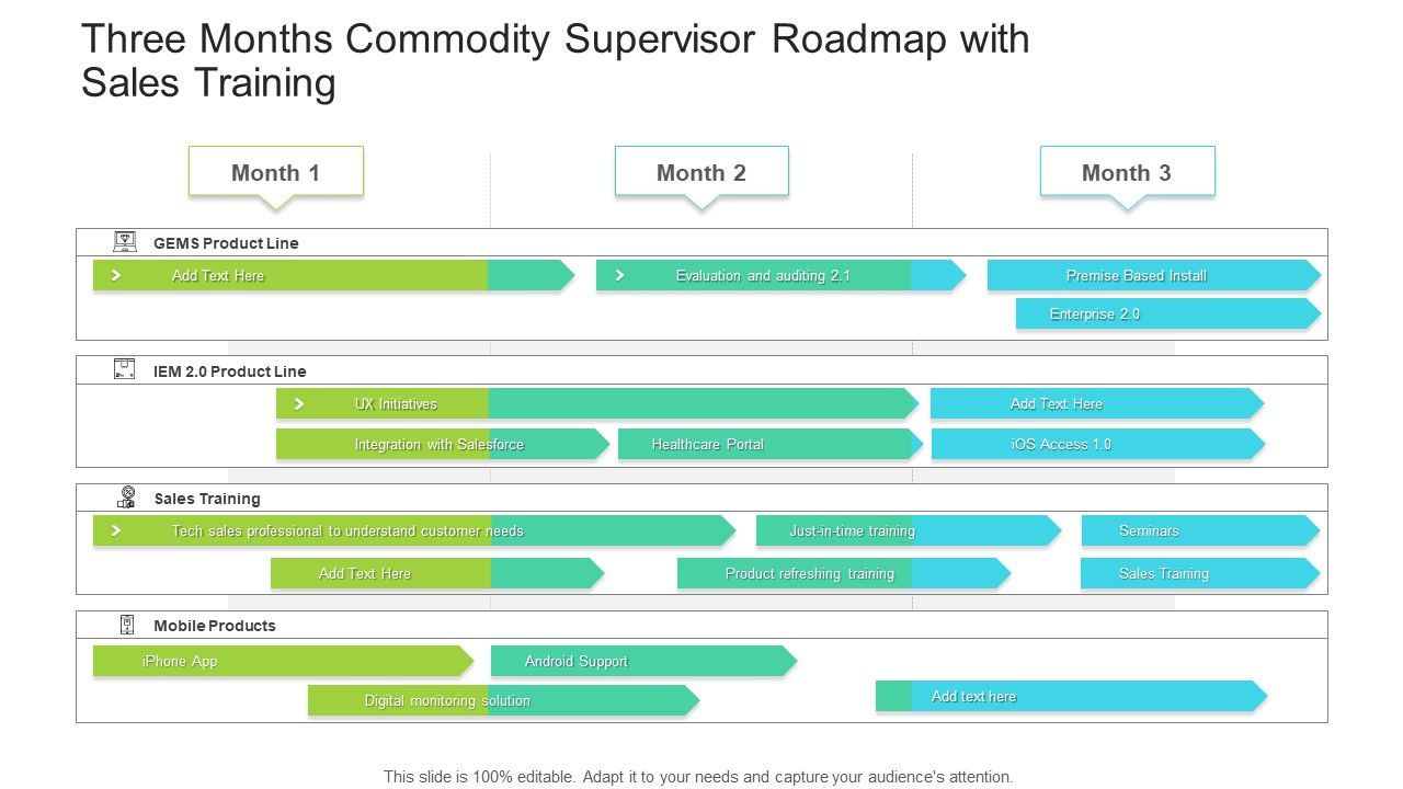 Three_Months_Commodity_Supervisor_Roadmap_With_Sales_Training_Information_Slide_1.jpg