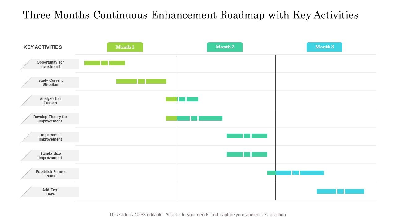 Three_Months_Continuous_Enhancement_Roadmap_With_Key_Activities_Summary_Slide_1.jpg