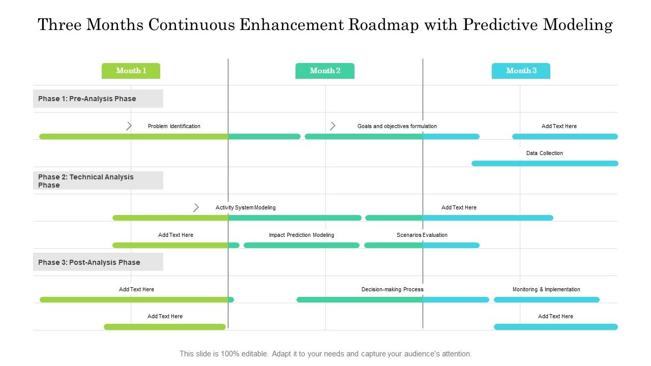 Three_Months_Continuous_Enhancement_Roadmap_With_Predictive_Modeling_Graphics_Slide_1.jpg