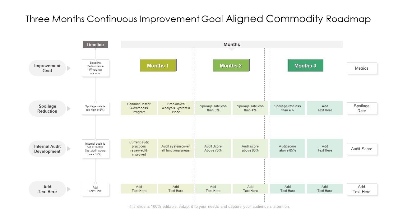 Three_Months_Continuous_Improvement_Goal_Aligned_Commodity_Roadmap_Sample_Slide_1.jpg
