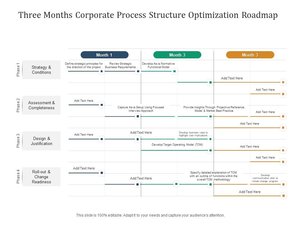 Three_Months_Corporate_Process_Structure_Optimization_Roadmap_Formats_Slide_1.jpg