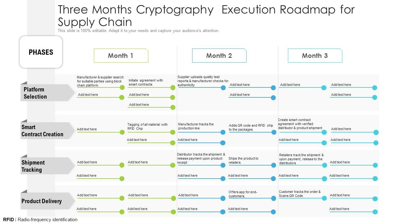 Three_Months_Cryptography_Execution_Roadmap_For_Supply_Chain_Formats_Slide_1.jpg