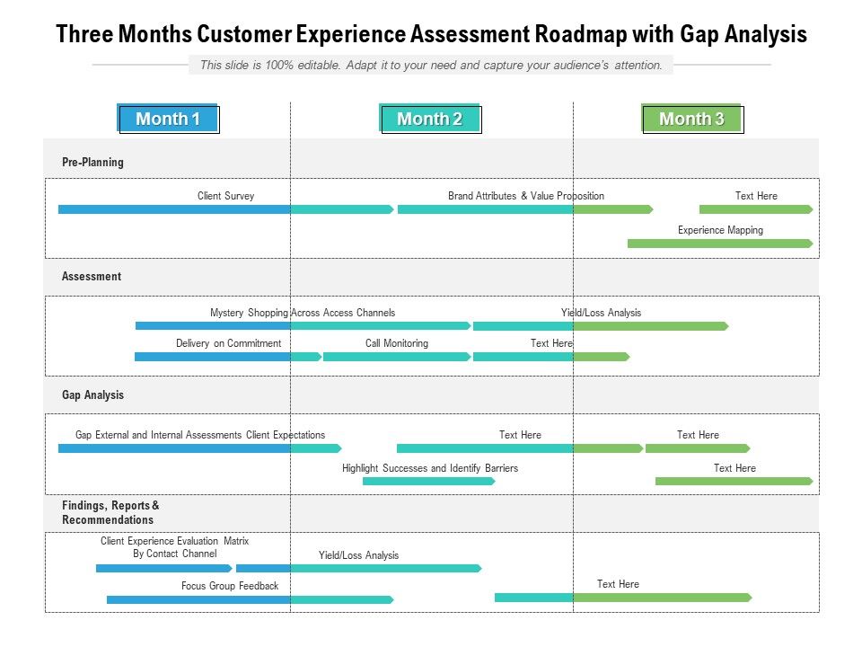 Three_Months_Customer_Experience_Assessment_Roadmap_With_Gap_Analysis_Graphics_Slide_1.jpg