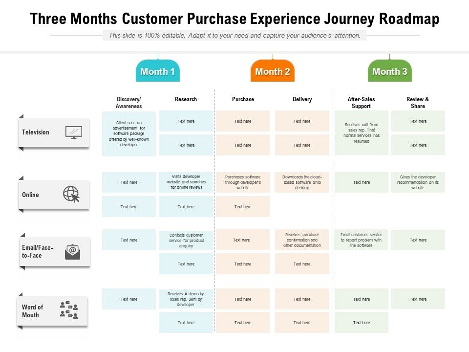 Three_Months_Customer_Purchase_Experience_Journey_Roadmap_Portrait_Slide_1.jpg