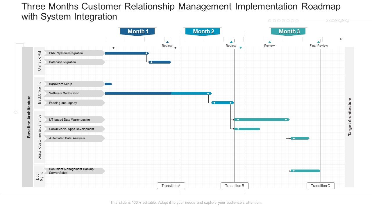 Three_Months_Customer_Relationship_Management_Implementation_Roadmap_With_System_Integration_Guidelines_Slide_1.jpg