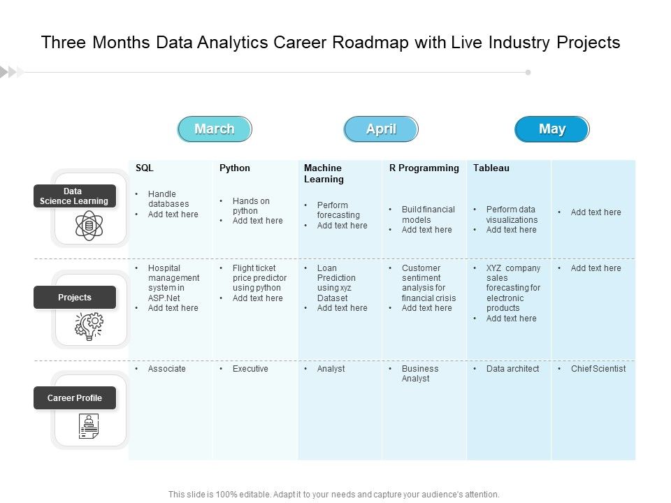 Three_Months_Data_Analytics_Career_Roadmap_With_Live_Industry_Projects_Elements_Slide_1.jpg