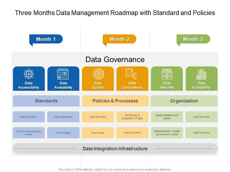 Three_Months_Data_Management_Roadmap_With_Standard_And_Policies_Diagrams_Slide_1.jpg