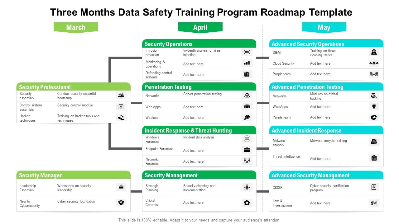 Three_Months_Data_Safety_Training_Program_Roadmap_Template_Introduction_Slide_1.jpg