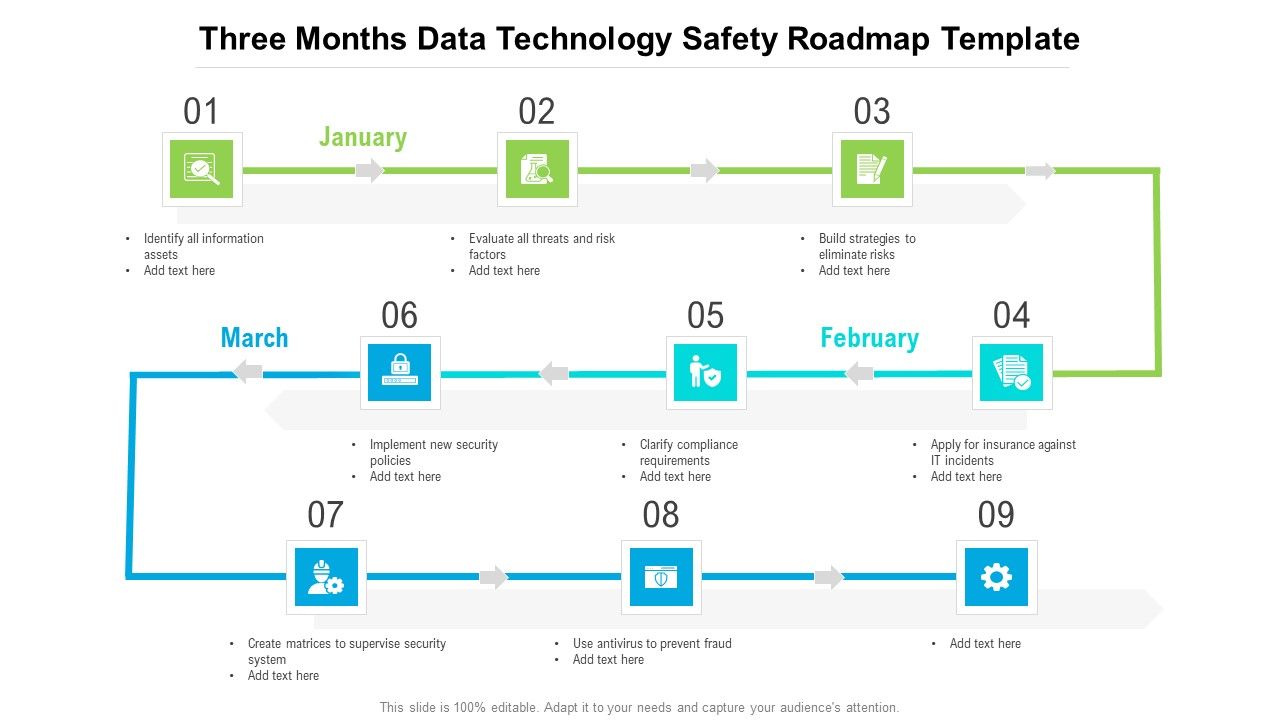 Three_Months_Data_Technology_Safety_Roadmap_Template_Demonstration_Slide_1.jpg