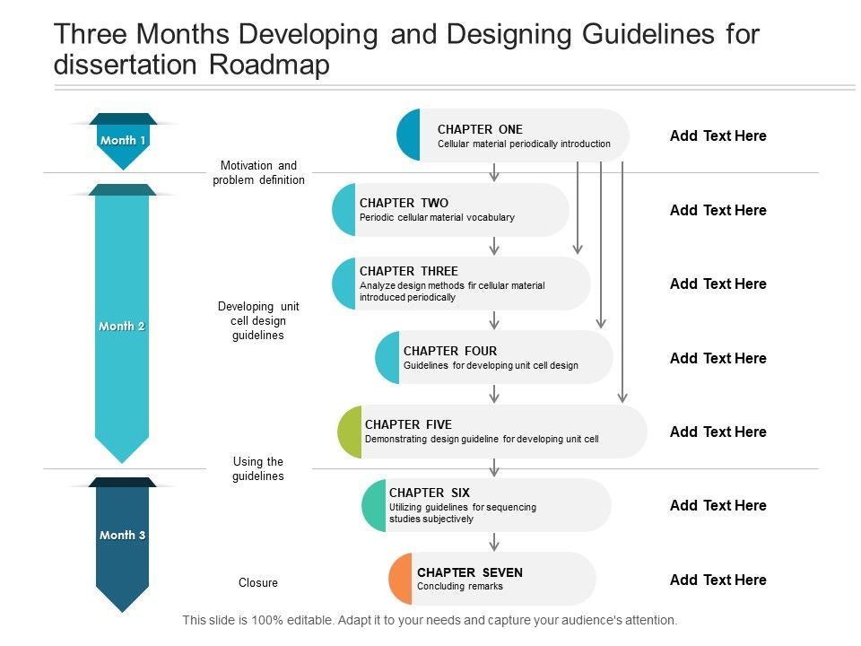 Three_Months_Developing_And_Designing_Guidelines_For_Dissertation_Roadmap_Structure_Slide_1.jpg