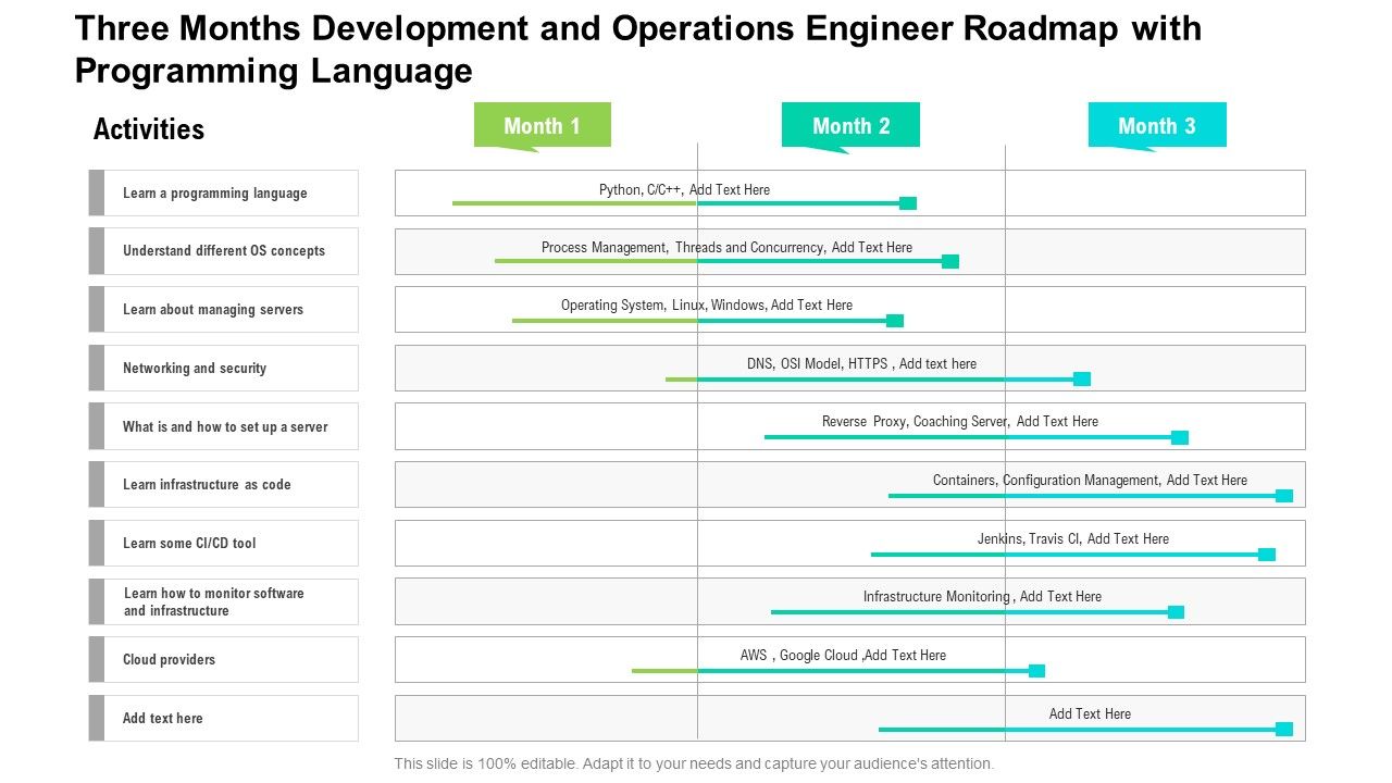 Three_Months_Development_And_Operations_Engineer_Roadmap_With_Programming_Language_Rules_Slide_1.jpg