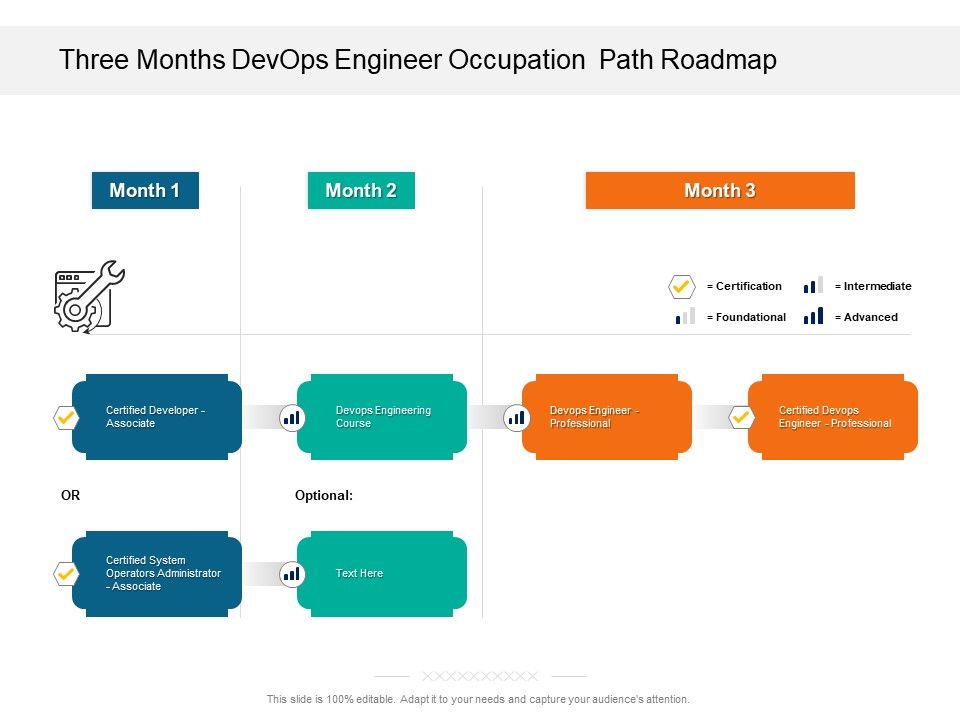 Three_Months_Devops_Engineer_Occupation_Path_Roadmap_Ideas_Slide_1.jpg