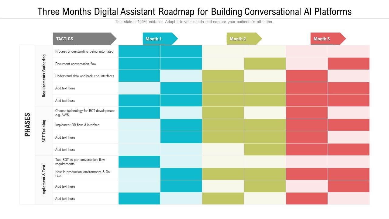 Three_Months_Digital_Assistant_Roadmap_For_Building_Conversational_Ai_Platforms_Guidelines_Slide_1.jpg