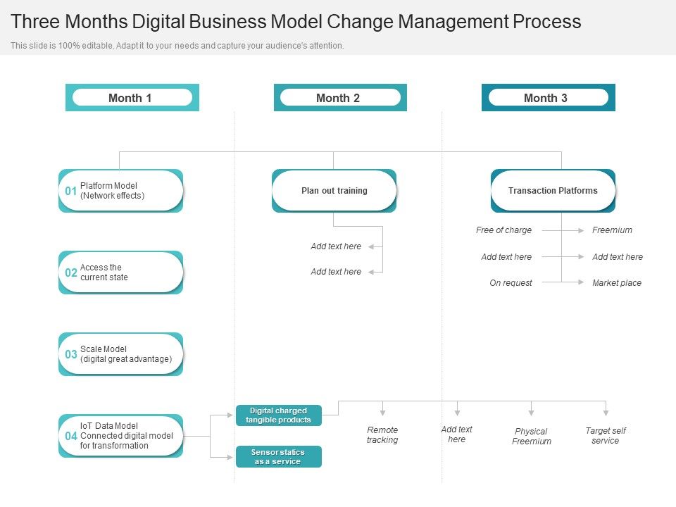Three_Months_Digital_Business_Model_Change_Management_Process_Guidelines_Slide_1.jpg