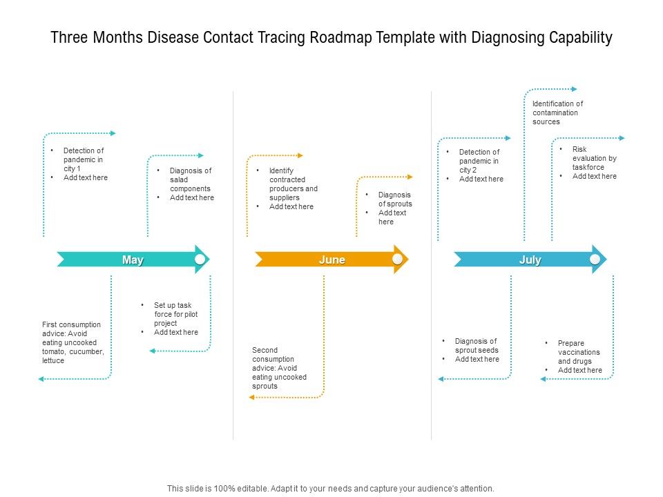 Three_Months_Disease_Contact_Tracing_Roadmap_Template_With_Diagnosing_Capability_Download_Slide_1.jpg