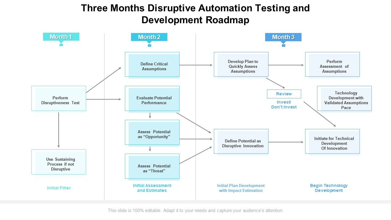 Three_Months_Disruptive_Automation_Testing_And_Development_Roadmap_Elements_Slide_1.jpg