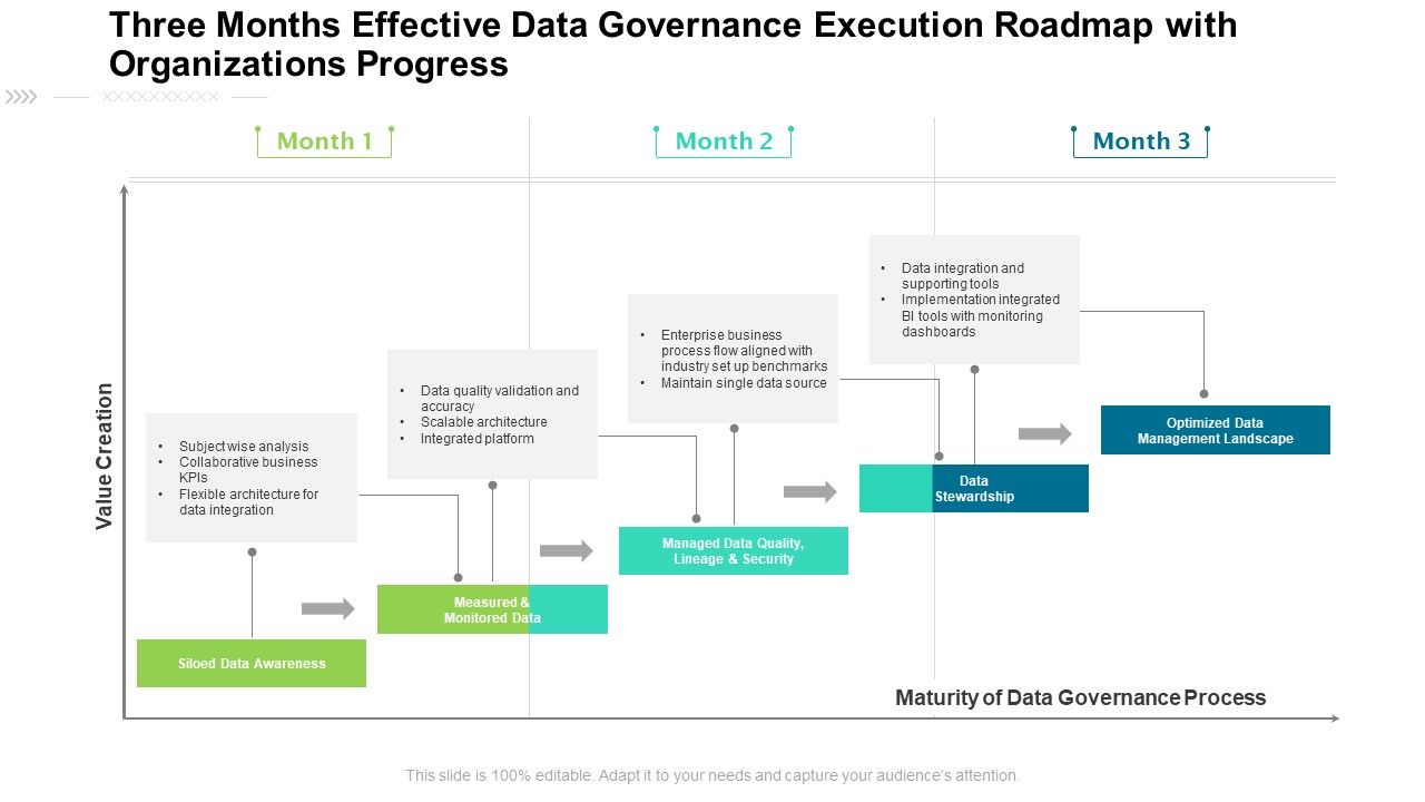 Three_Months_Effective_Data_Governance_Execution_Roadmap_With_Organizations_Progress_Portrait_Slide_1.jpg