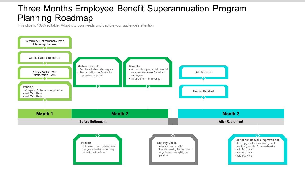 Three_Months_Employee_Benefit_Superannuation_Program_Planning_Roadmap_Clipart_Slide_1.jpg