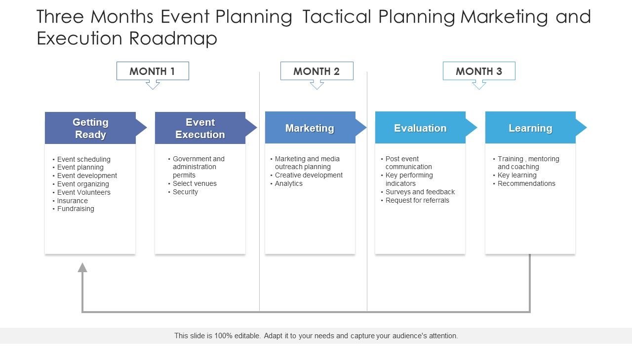 Three_Months_Event_Planning_Tactical_Planning_Marketing_And_Execution_Roadmap_Pictures_Slide_1.jpg