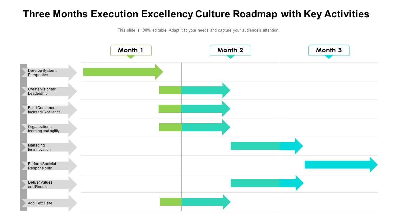 Three_Months_Execution_Excellency_Culture_Roadmap_With_Key_Activities_Demonstration_Slide_1.jpg