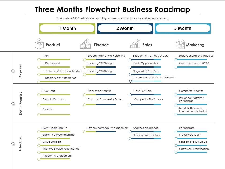Three_Months_Flowchart_Business_Roadmap_Professional_Slide_1.jpg