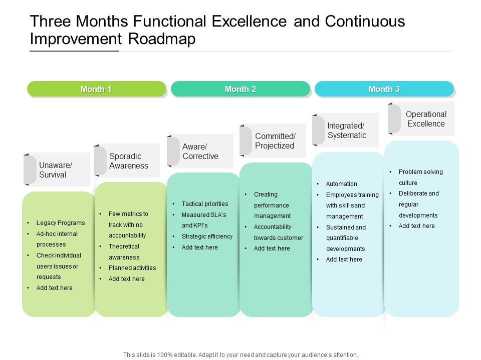 Three_Months_Functional_Excellence_And_Continuous_Improvement_Roadmap_Icons_Slide_1.jpg
