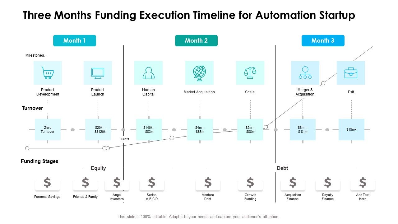 Three_Months_Funding_Execution_Timeline_For_Automation_Startup_Ideas_Slide_1.jpg