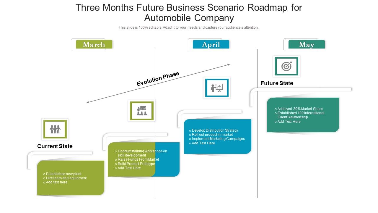 Three_Months_Future_Business_Scenario_Roadmap_For_Automobile_Company_Microsoft_Slide_1.jpg