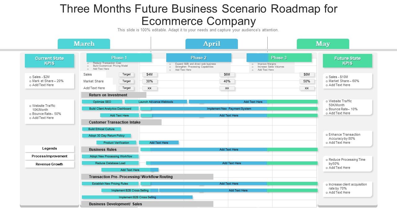 Three_Months_Future_Business_Scenario_Roadmap_For_Ecommerce_Company_Guidelines_Slide_1.jpg