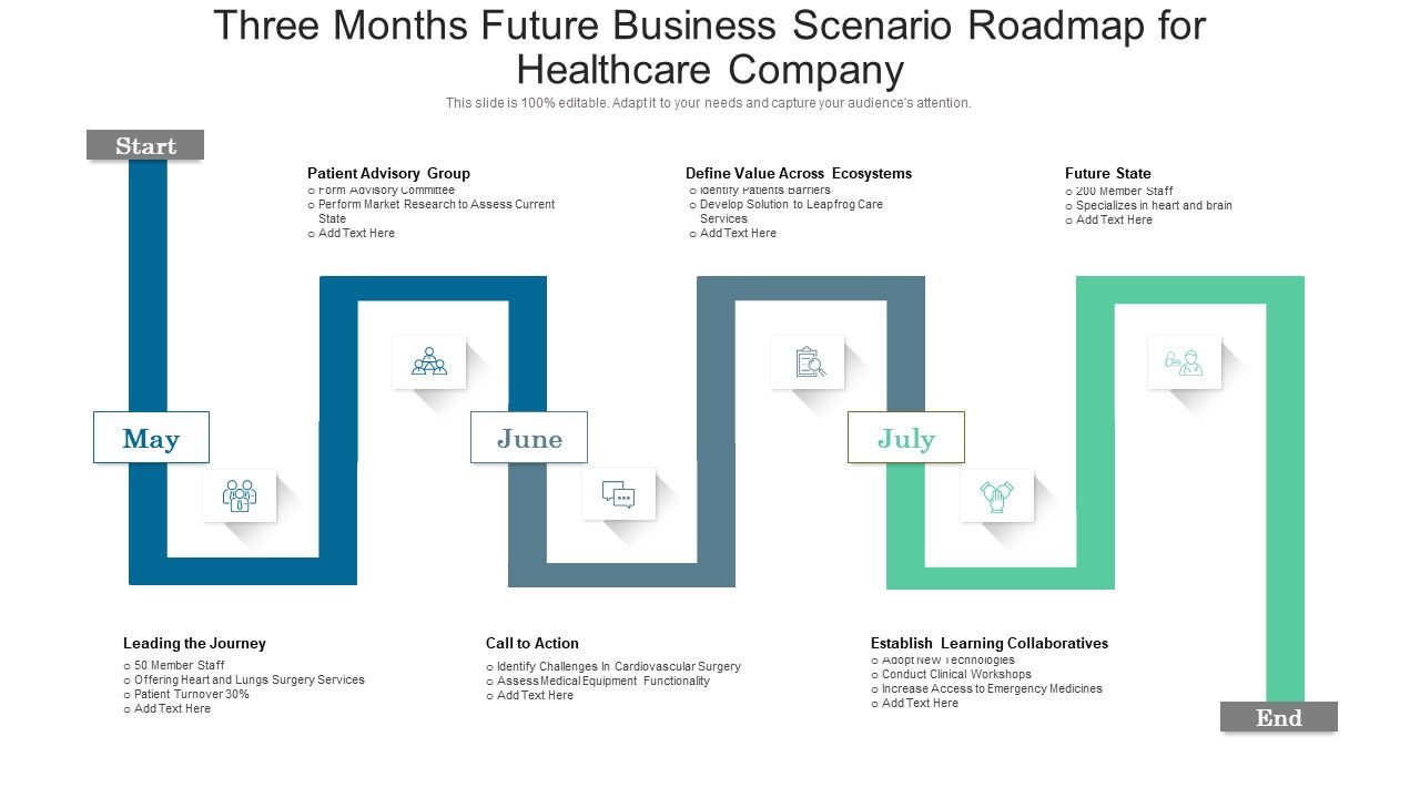 Three_Months_Future_Business_Scenario_Roadmap_For_Healthcare_Company_Slides_Slide_1.jpg