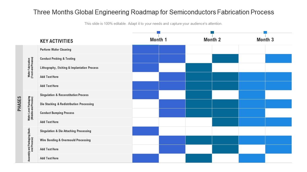 Three_Months_Global_Engineering_Roadmap_For_Semiconductors_Fabrication_Process_Sample_Slide_1.jpg