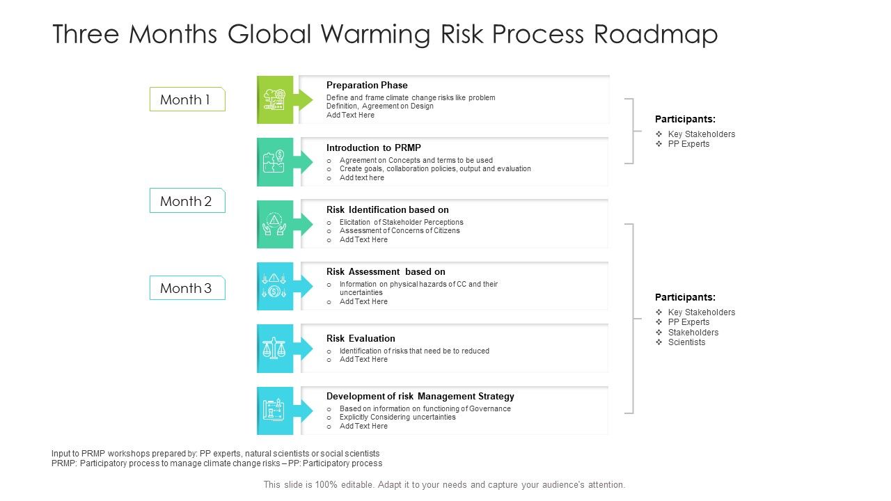 Three_Months_Global_Warming_Risk_Process_Roadmap_Formats_Slide_1.jpg