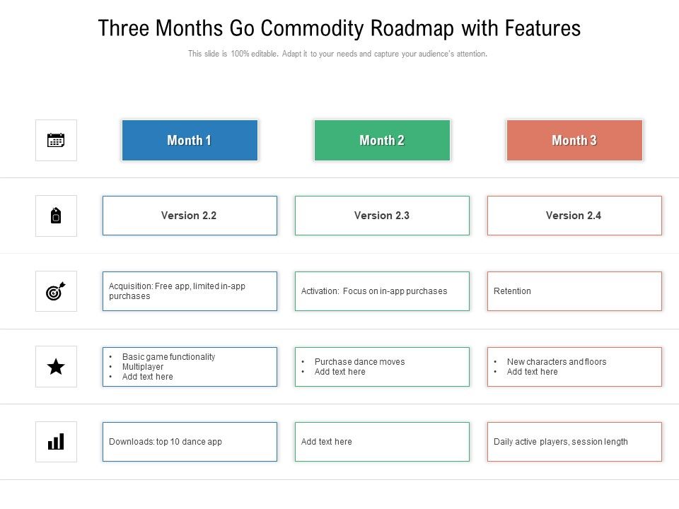 Three_Months_Go_Commodity_Roadmap_With_Features_Demonstration_Slide_1.jpg