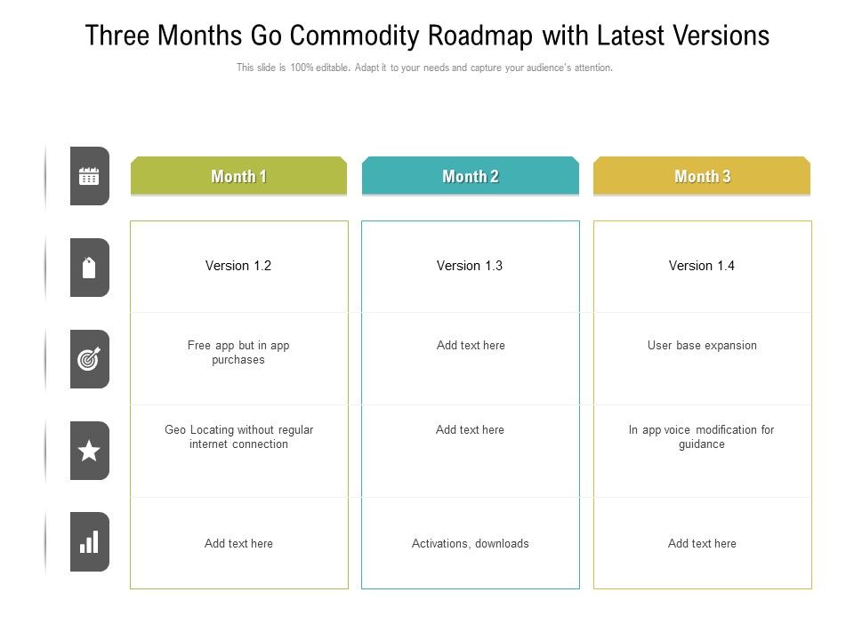 Three_Months_Go_Commodity_Roadmap_With_Latest_Versions_Introduction_Slide_1.jpg