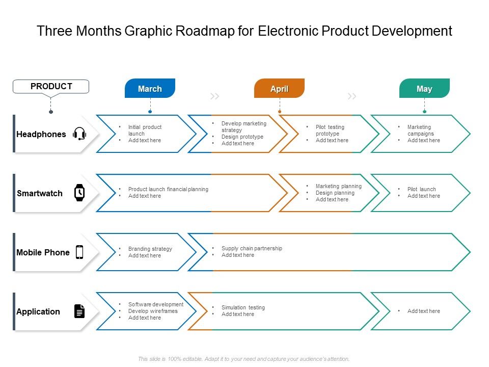 Three_Months_Graphic_Roadmap_For_Electronic_Product_Development_Formats_Slide_1.jpg