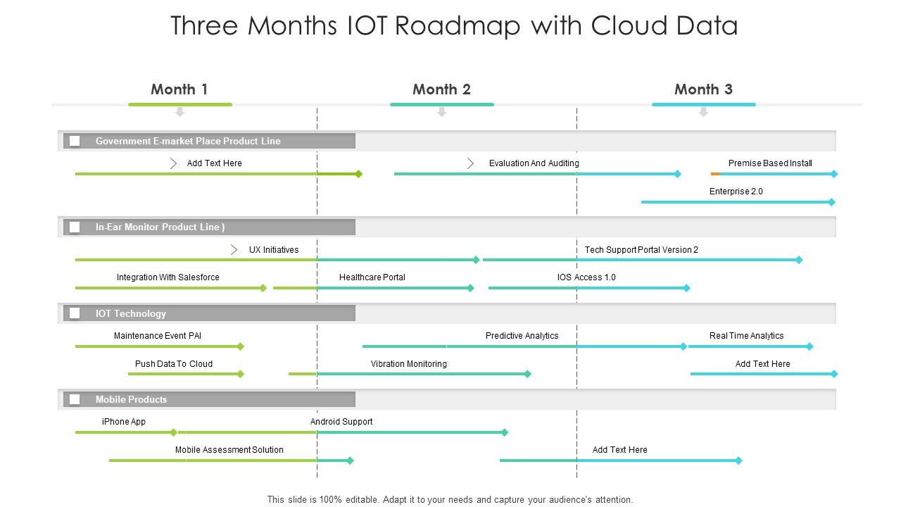 Three_Months_IOT_Roadmap_With_Cloud_Data_Structure_Slide_1.jpg