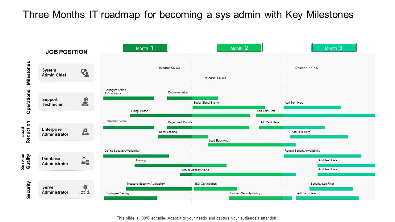 Three_Months_IT_Roadmap_For_Becoming_A_Sys_Admin_With_Key_Milestones_Summary_Slide_1.jpg