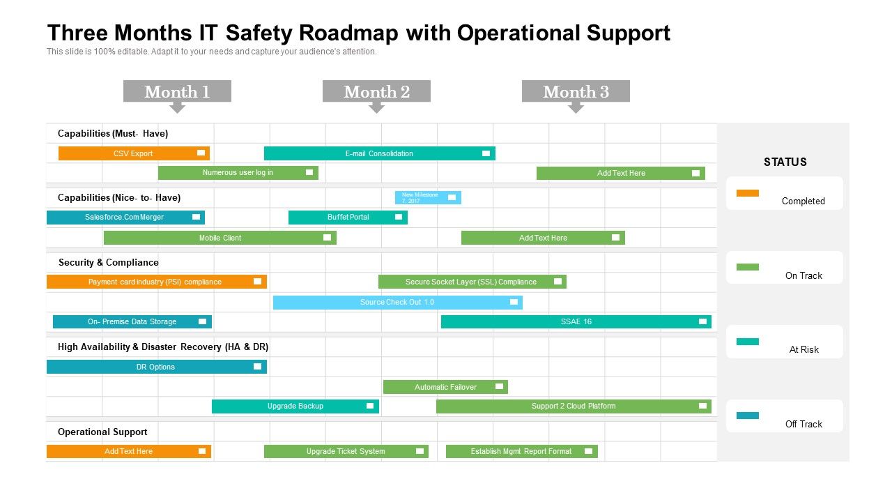 Three_Months_IT_Safety_Roadmap_With_Operational_Support_Structure_Slide_1.jpg