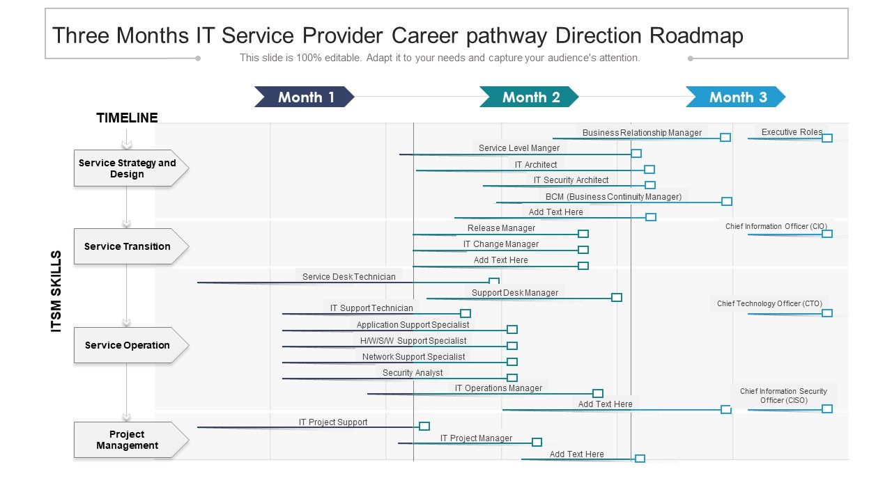 Three_Months_IT_Service_Provider_Career_Pathway_Direction_Roadmap_Designs_Slide_1.jpg