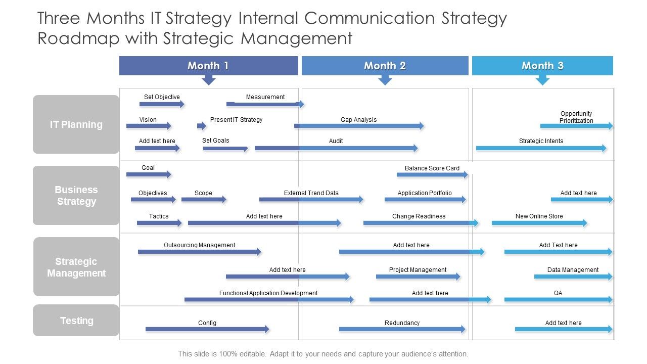 Three_Months_IT_Strategy_Internal_Communication_Strategy_Roadmap_With_Strategic_Management_Demonstration_Slide_1.jpg