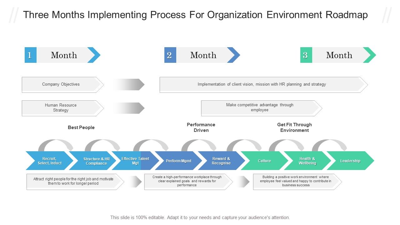 Three_Months_Implementing_Process_For_Organization_Environment_Roadmap_Professional_PDF_Slide_1.jpg