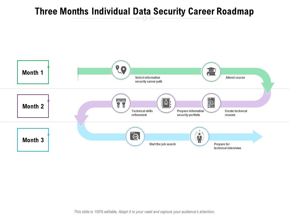 Three_Months_Individual_Data_Security_Career_Roadmap_Inspiration_Slide_1.jpg
